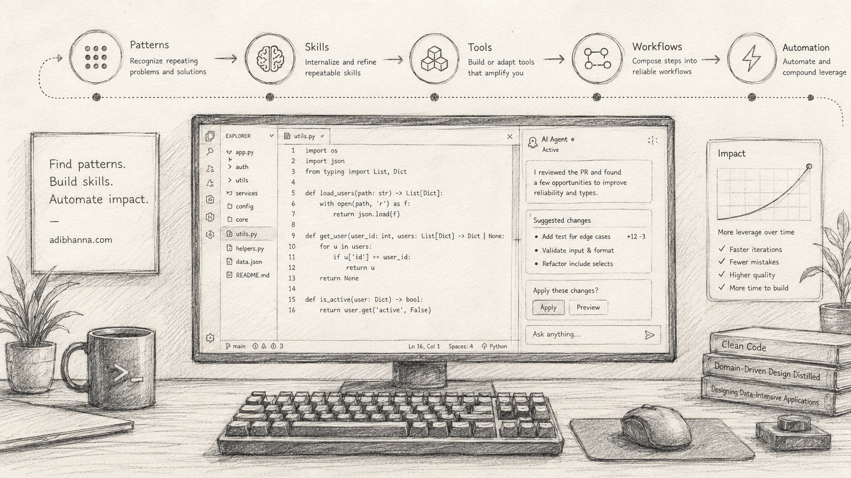Stop Repeating Yourself: Turn Your AI Coding Patterns Into Skills